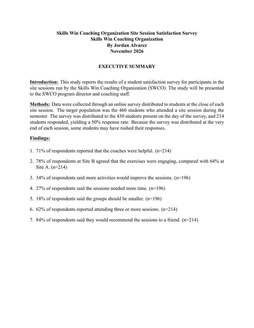 A complete example executive summary page showing the centered bold header block, the EXECUTIVE SUMMARY title, and the Introduction, Methods, and numbered Findings sections.